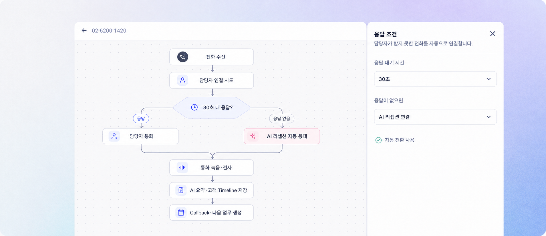 전화 수신 후 30초 동안 담당자가 응답하지 않으면 AI 리셉션으로 연결하고 다음 업무까지 생성하는 흐름 — CloudTalk 참고 이미지